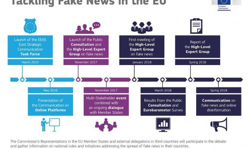 EVENTI: #tacklefakenews Partecipa alla consultazione pubblica online della Commissione Europea contro #fakeNews