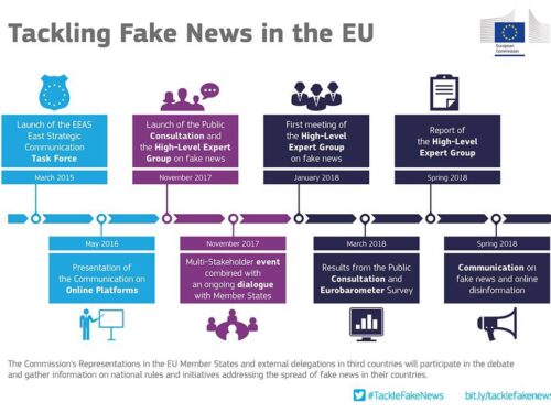 EVENTI: #tacklefakenews Partecipa alla consultazione pubblica online della Commissione Europea contro #fakeNews