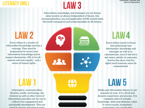 STRUMENTI: @UN Five Laws of Media and Information Literacy